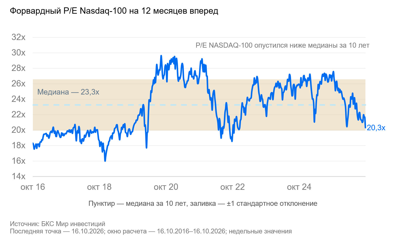 Expressru QQQ: скромная оценка, нескромные ожидания