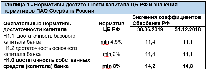 Виды денежных потоков: операционный, инвестиционный, финансовый