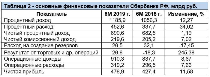 Виды денежных потоков: операционный, инвестиционный, финансовый