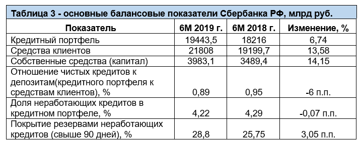 Тойота банк отчетность