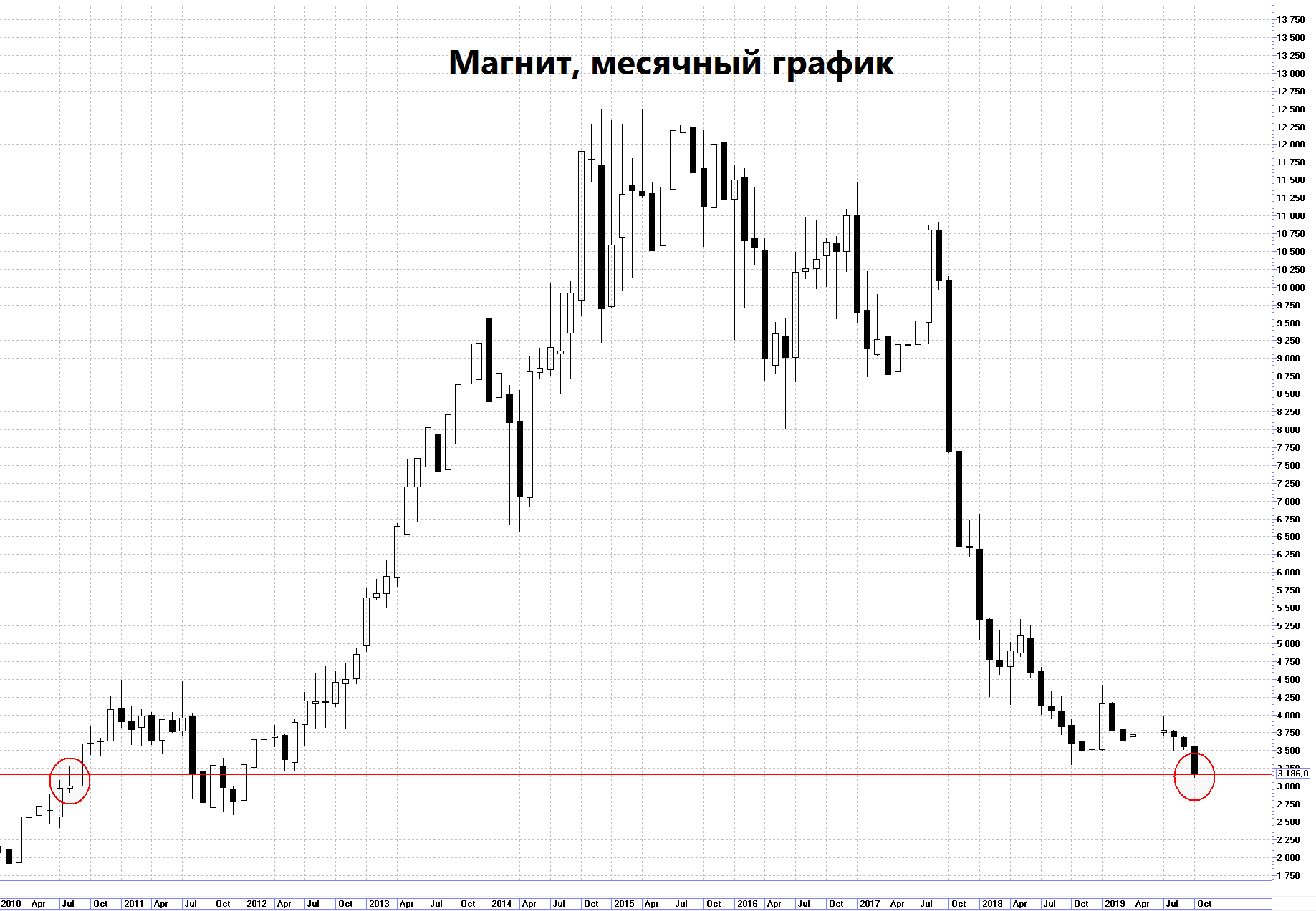 "Магнитная" аномалия: завершение эпохи - Финам.Ру