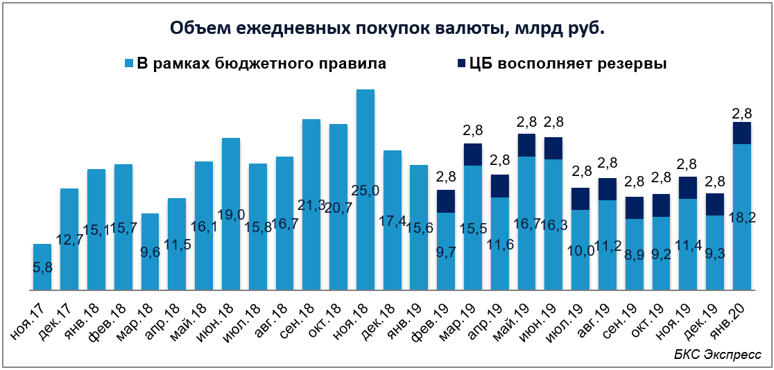 Купить Валюту Юридическому Лицу