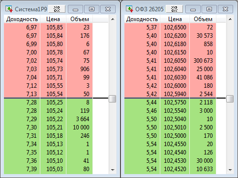 ЛИКВИДНОСТЬ ОБЛИГАЦИЙ ЗАВИСИТ ИСКЛЮЧИТЕЛЬНО ОТ УРОВНЯ КРЕДИТНОГО РЕЙТИНГА ЭМИТЕНТА ОБЛИГАЦИЙ