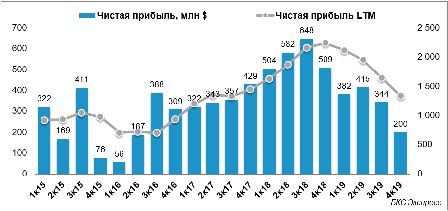 Нлмк выручка. НЛМК прибыль. География ПАО НЛМК. НЛМК приложение