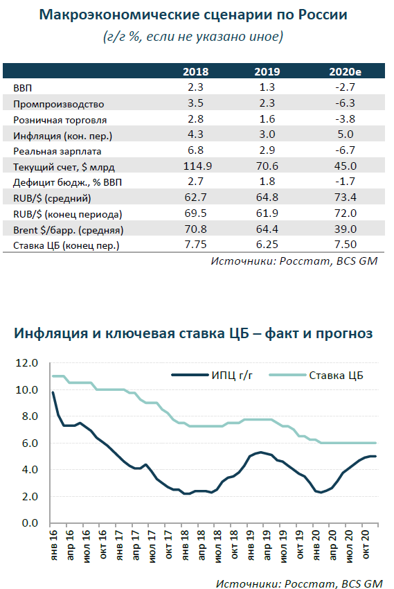 Ключевая ставка ЦБ РФ 2020-2021. Ключевая ставка ЦБ РФ В 2020 году. Динамика ключевой ставки ЦБ РФ 2020-2022. Ключевая ставка ЦБ РФ на 2022 год. Размер ставки рефинансирования цб рф