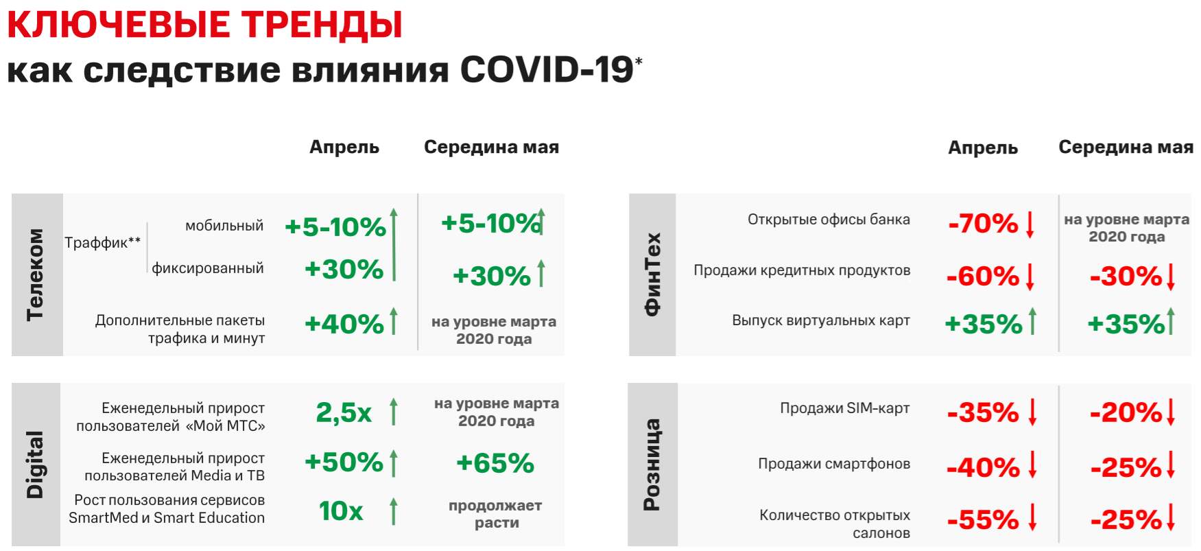 Магазин Мтс Белая Калитва