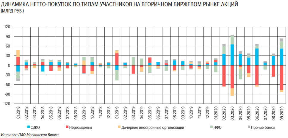 Какие Иностранные Акции Можно Купить На Мосбирже