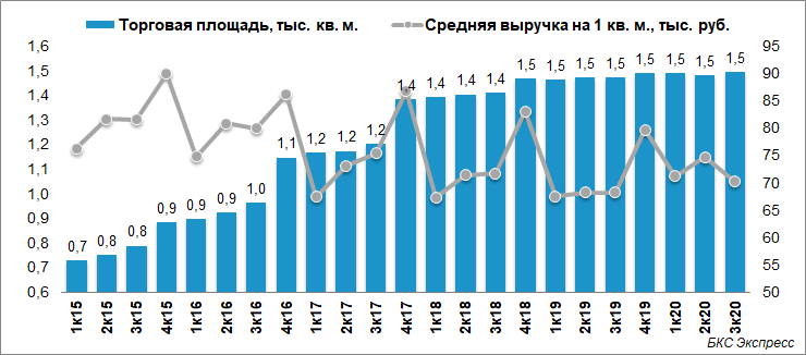 Лента Открытие Новых Магазинов В 2022 Году