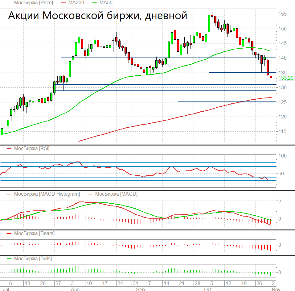 Сигнал Есть Интернет Магазин Отзывы