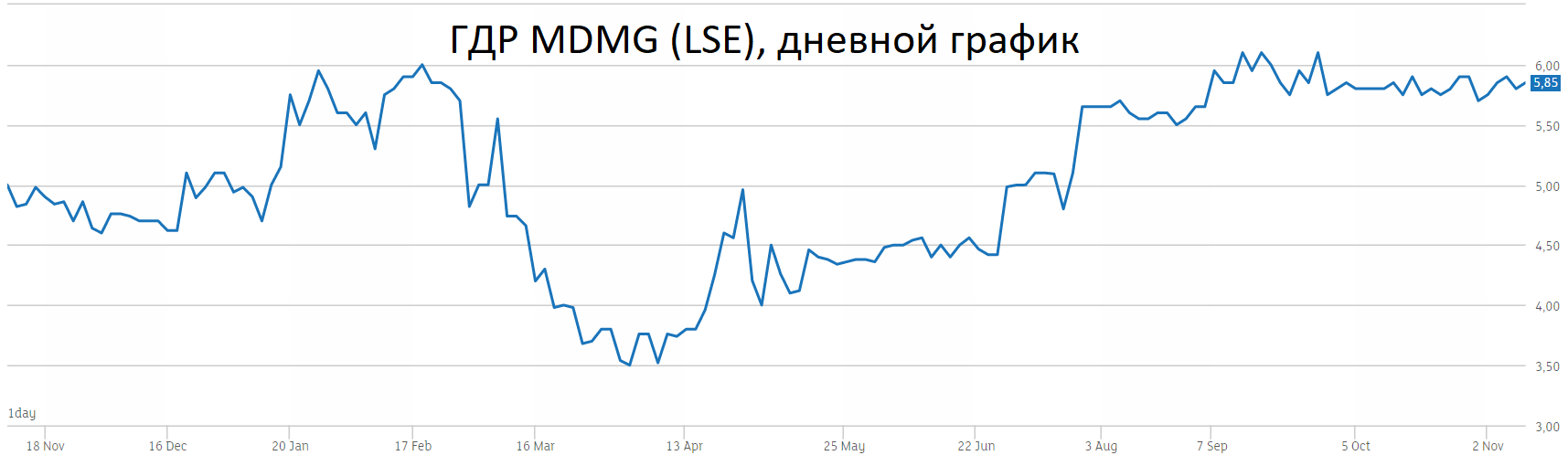 Как Купить Серебро На Московской Бирже