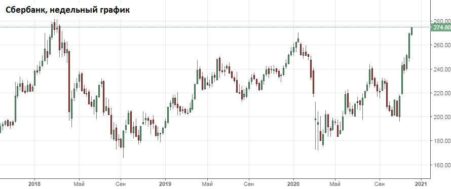 Monetarism.Ru : Динамика акций Сбербанк России-3 пр. : 1997-2011