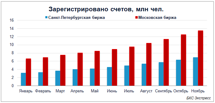 Новые Инвестиционные Проекты 2022 Года