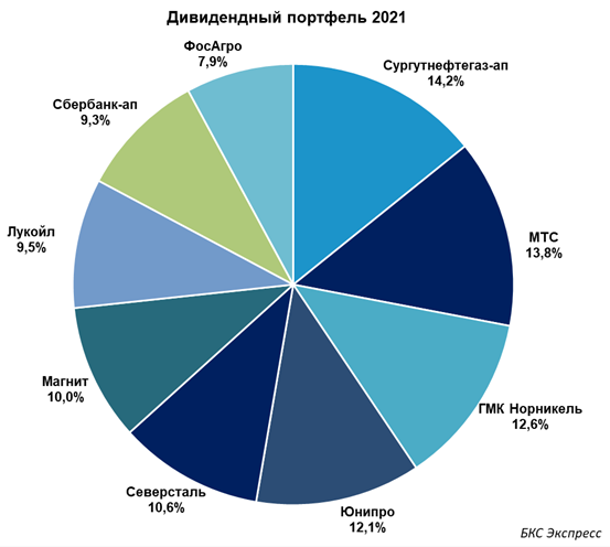 Новые Инвестиционные Проекты 2022 Года