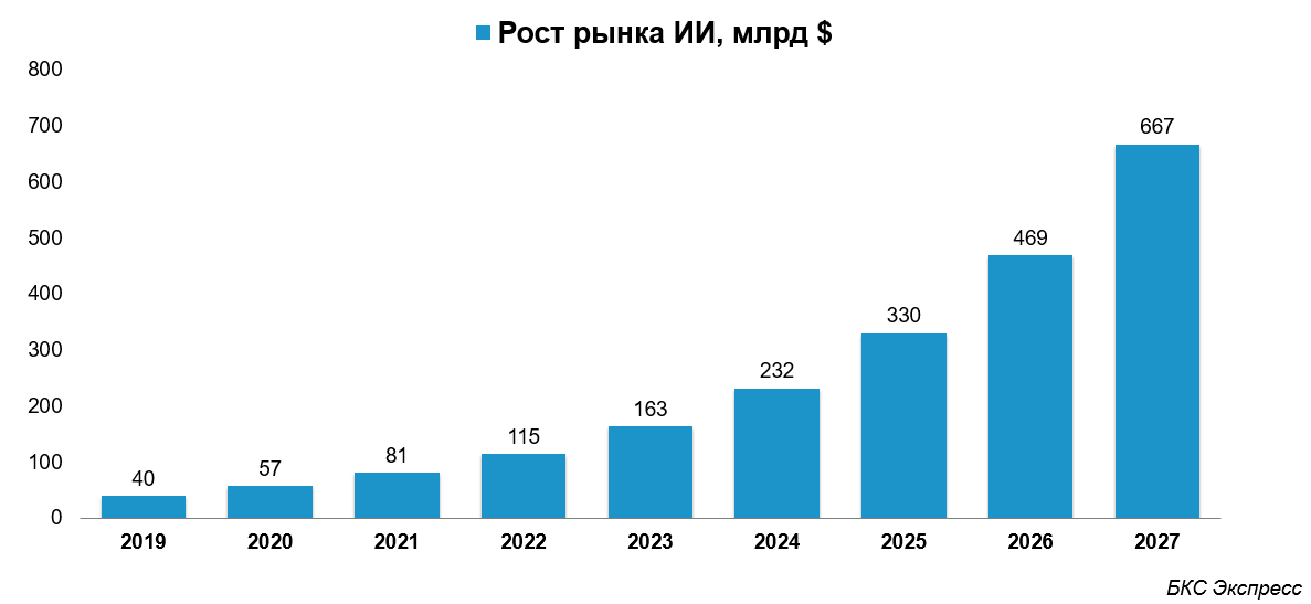 Aaa проекты 2022