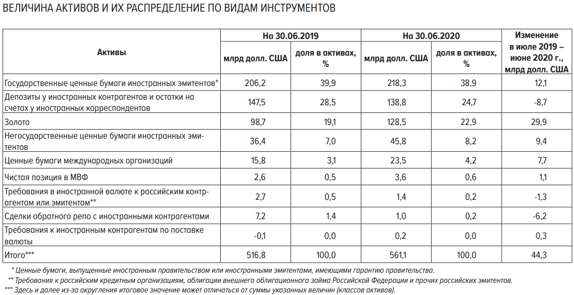 Активы цб арестованы