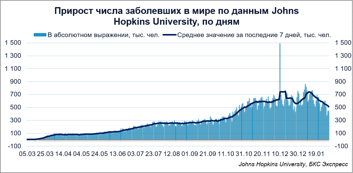 Коронавирус статистика карта