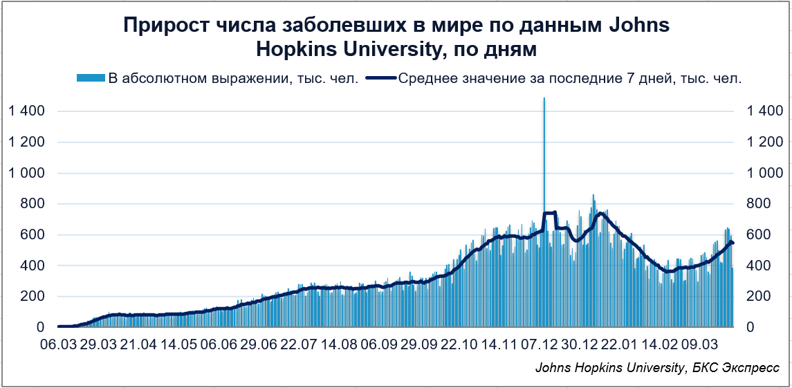 Коронавирус онлайн карта распространения и статистика коронавируса