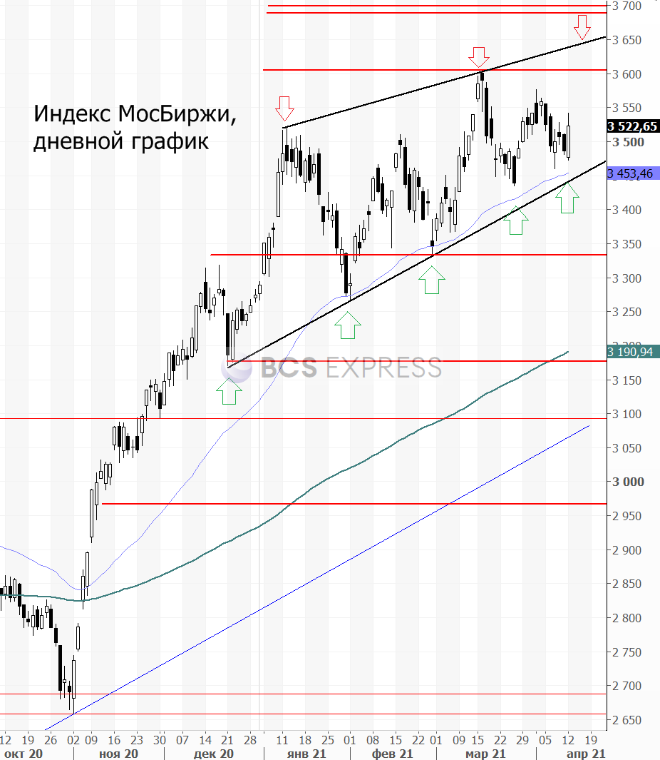 Прогнозы и комментарии. Высокий спрос в акциях металлургов