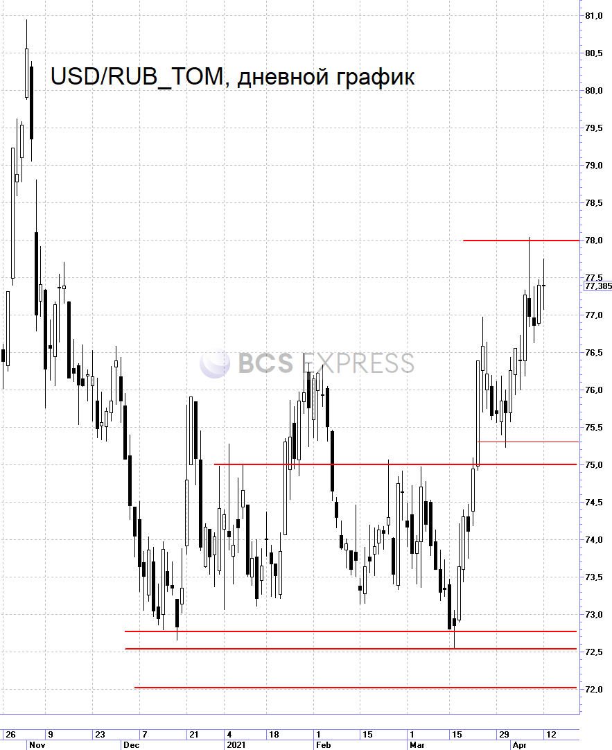 Прогнозы и комментарии. Высокий спрос в акциях металлургов