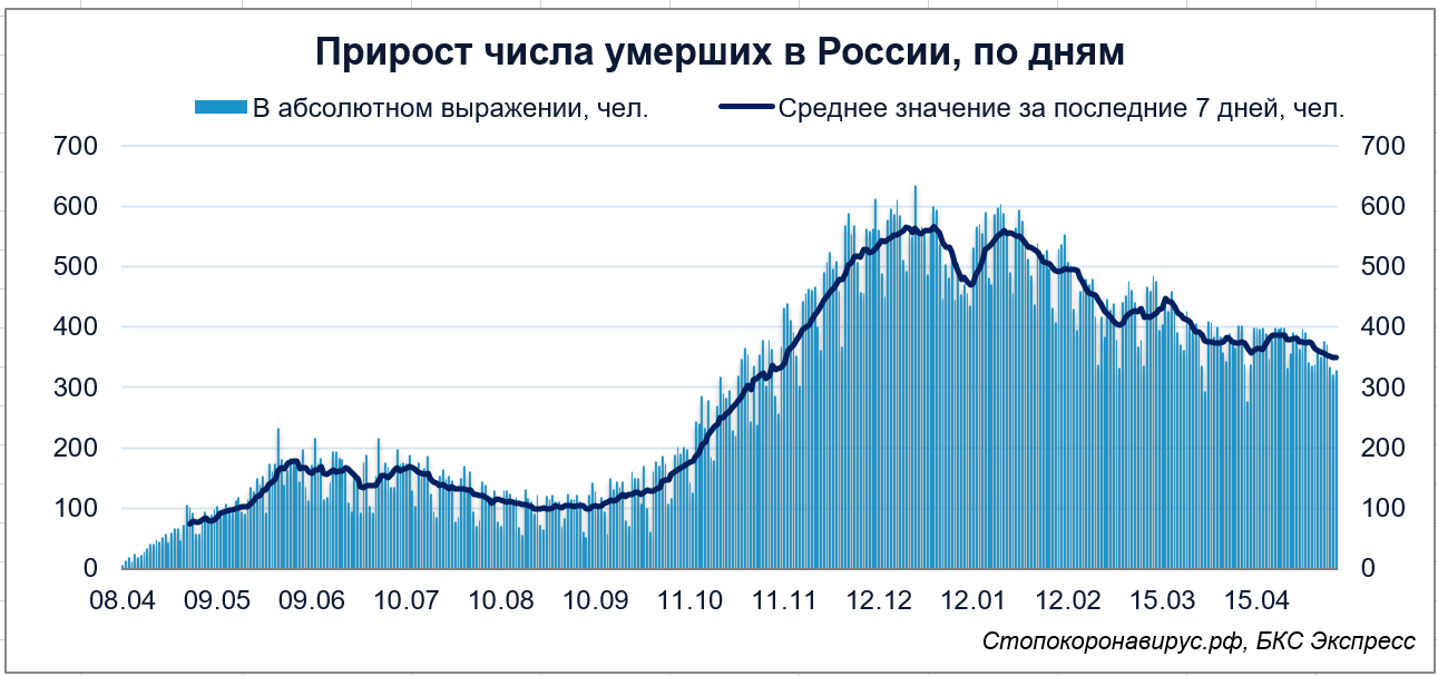 Коронавирус статистика карта