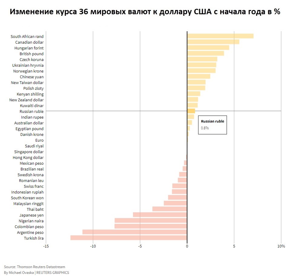 Какой курс российский