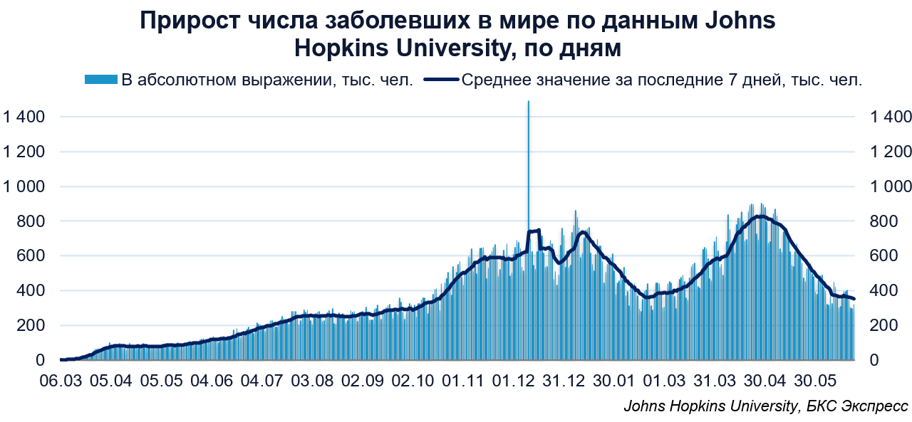 Важность вакцинации