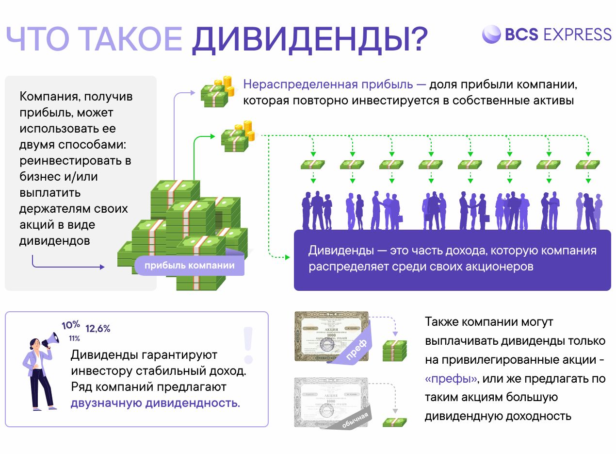 ПРИВИЛЕГИИ ДЛЯ АКЦИОНЕРОВ