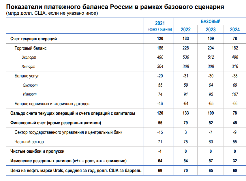 Цб рф заседание по ключевой 2024