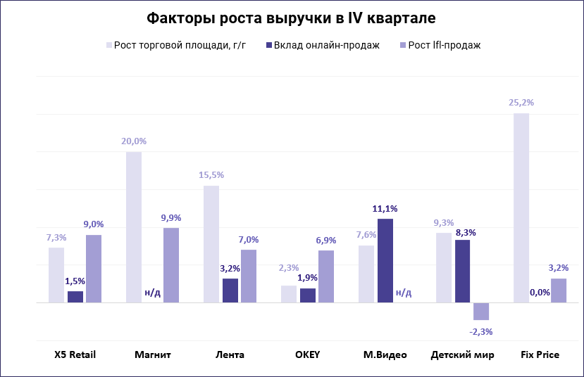 Мир мебель инвестиции ритейл