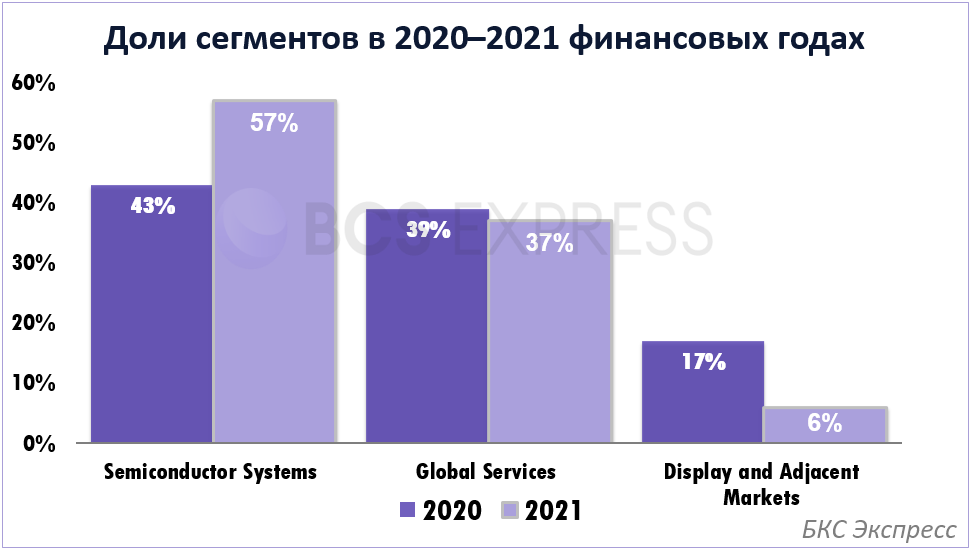 Чипы в дефиците надолго. Перспективы и риски для Applied Materials