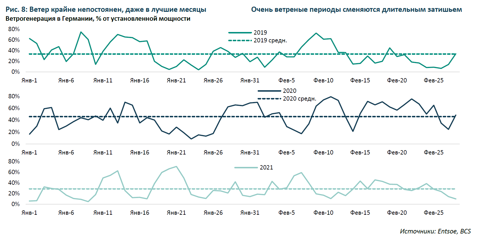 Может ли Европа уйти от российского газа