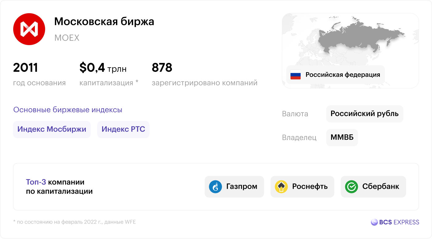 Крупнейшие операторы фондовых бирж в мире