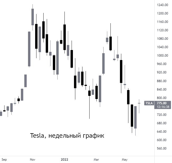 Tesla может представить прототип Optimus уже в сентябре. Почему это важно