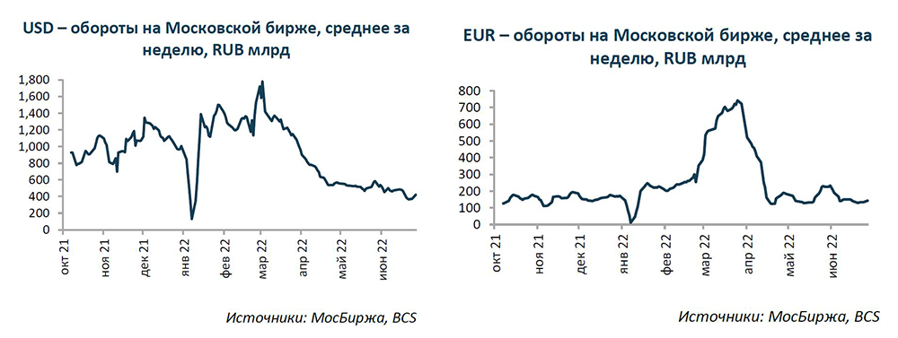 Курс московской биржи юань на сегодня