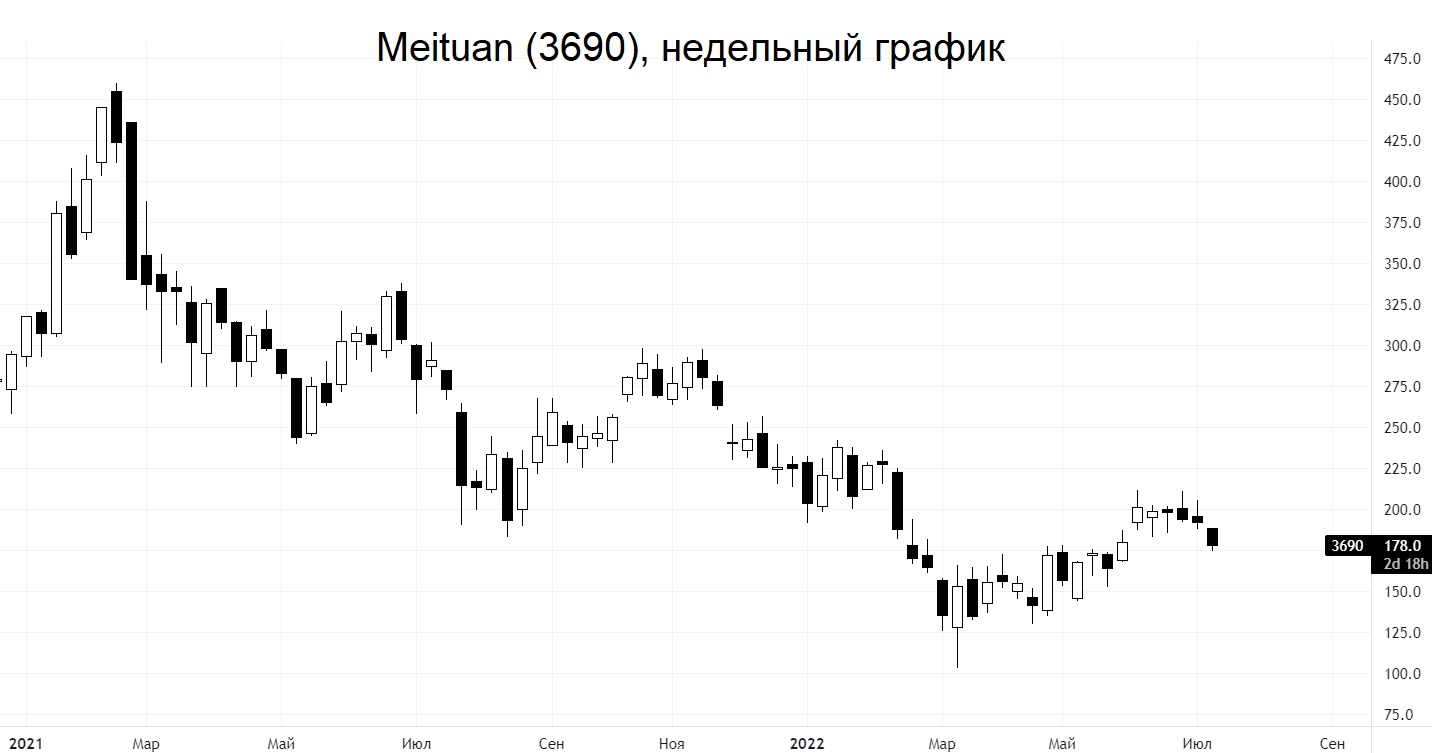 Тренды трансляции. Тренд на графике. График тенденции. Восходящий тренд на графике акций. Начало тренда на графике.