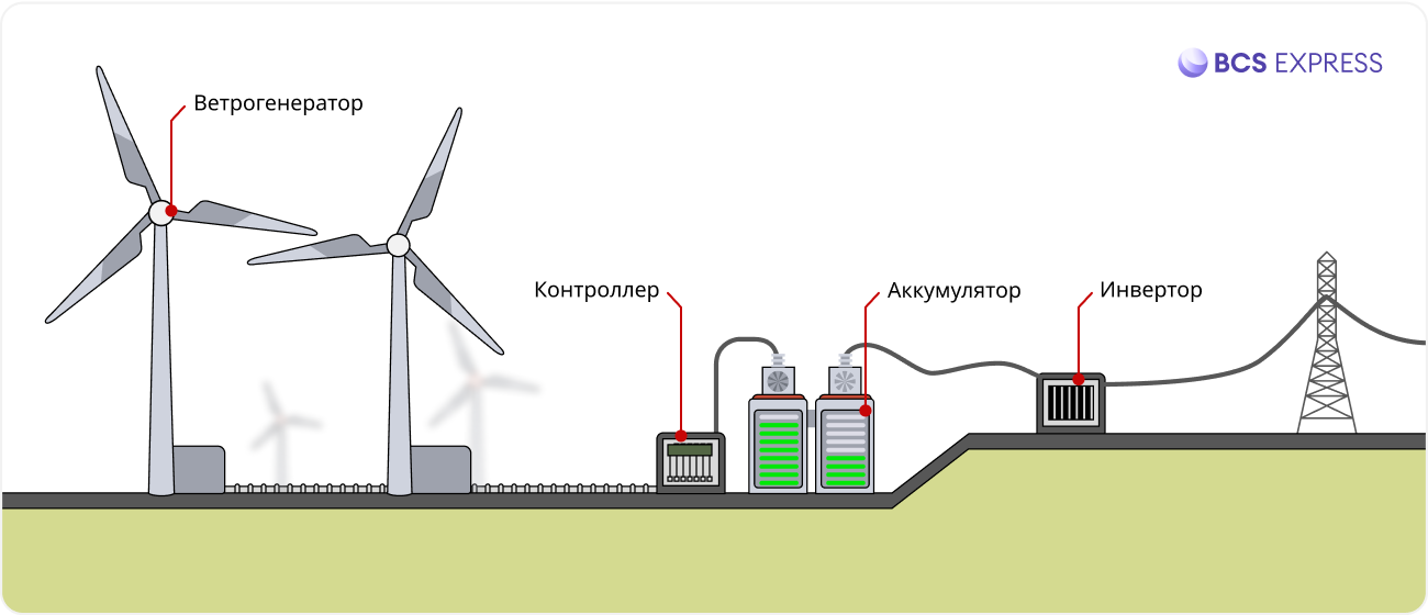 Монокристаллические кремниевые солнечные панели - спогрт.рф