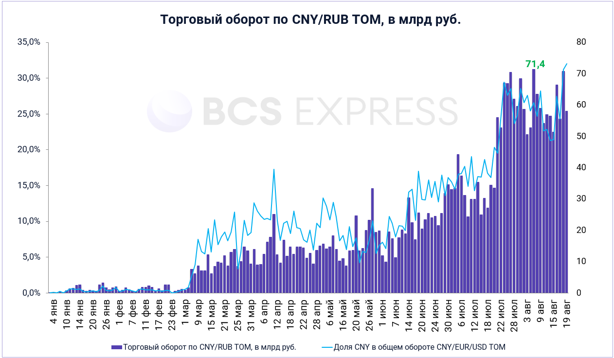 1 млн юаней в рублях это сколько. Пара юань евро. Юань к рублю. Китайская валюта юань. График юань евро.