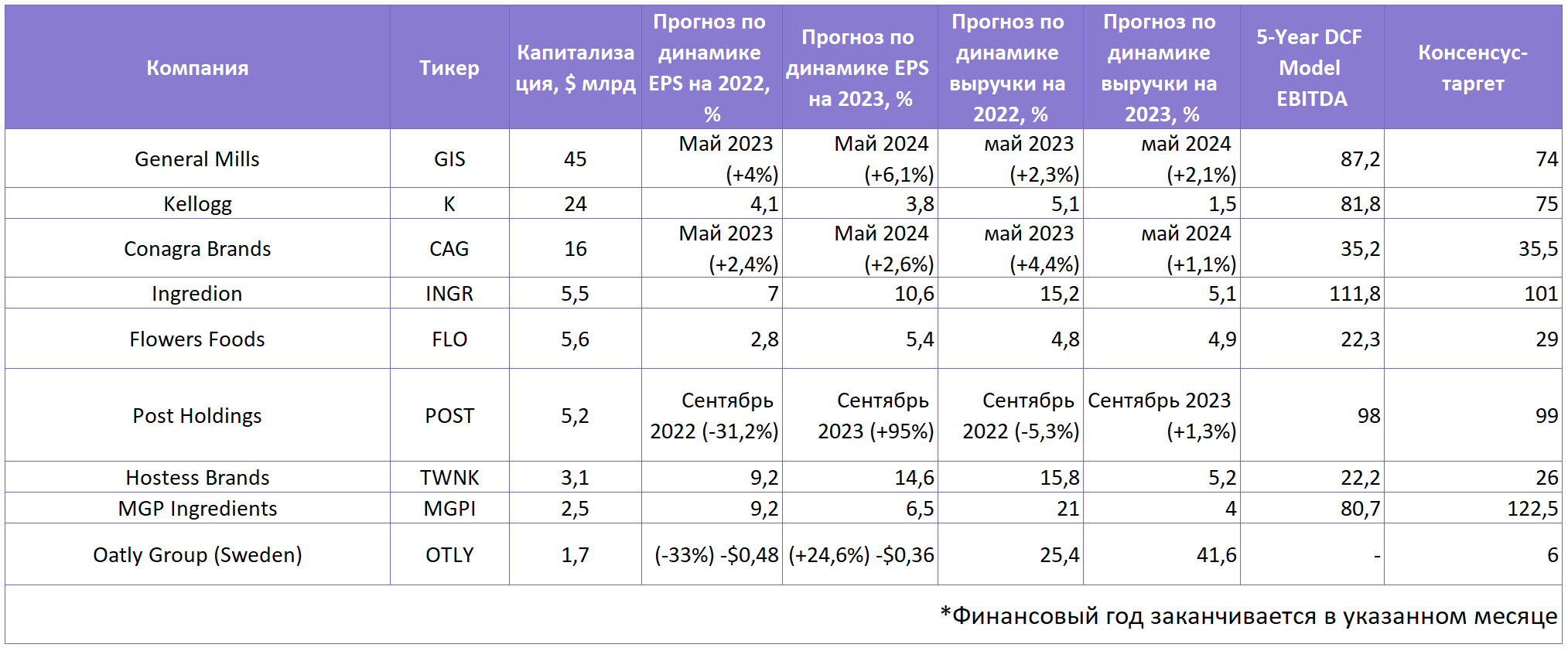 9 мировых компаний с продуктами питания из зерновых. Кого добавить в список  покупок