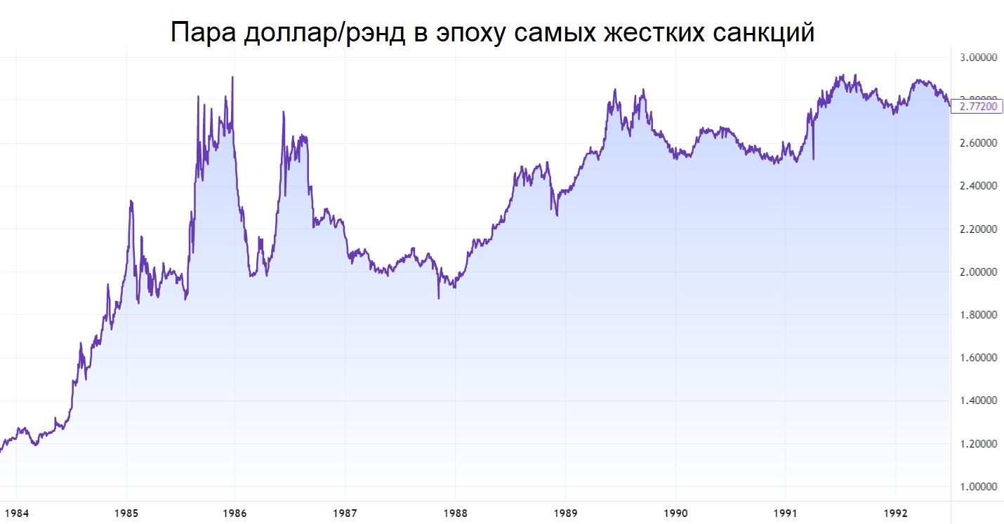 Какие акции растут, когда страна под санкциями. Опыт ЮАР