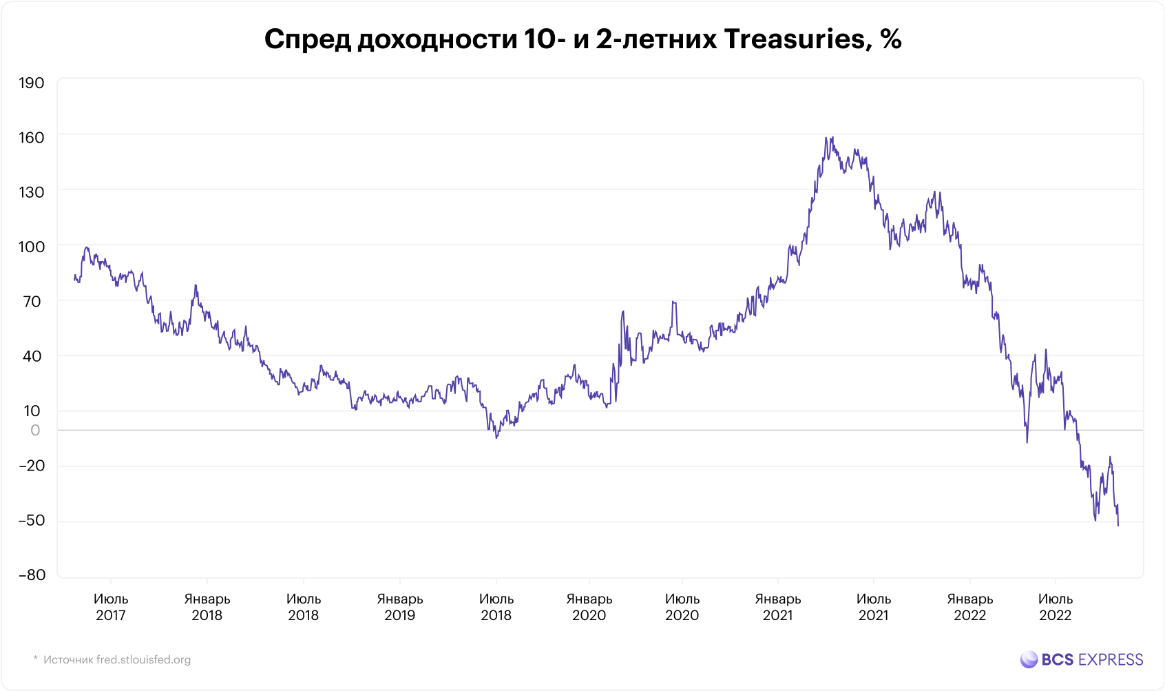 Новости экономики сша