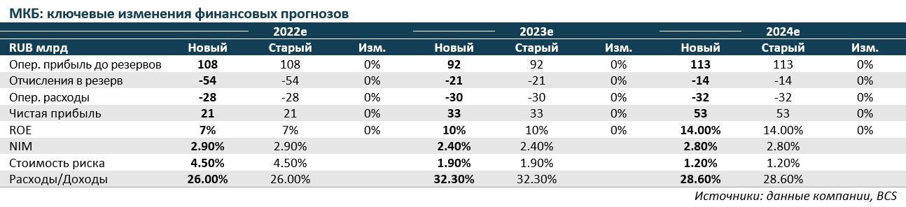 Дивиденды сбербанк в 2024 когда выплата