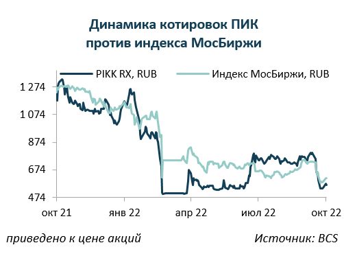 Пик маркет