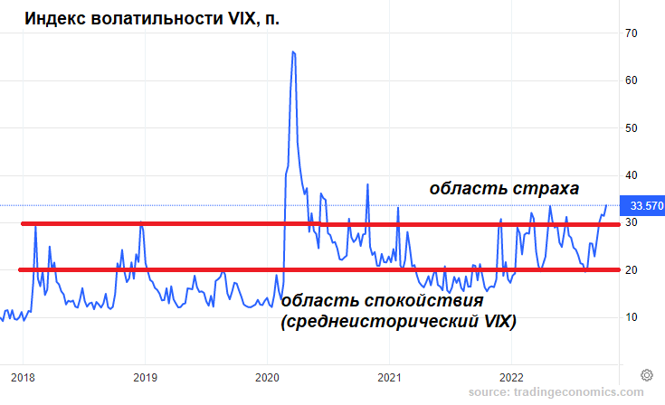 Индикатор страха. Волатильность это. Рыночная стоимость акции. Ликвидность цены. Биткоин справляется с инфляцией FRS.