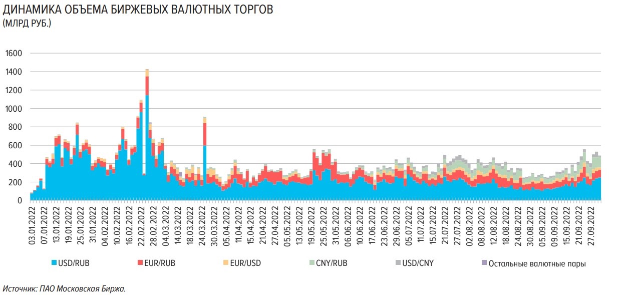 Торги на московской валютно фондовой. Торги на валютной бирже. Торги на рынке.