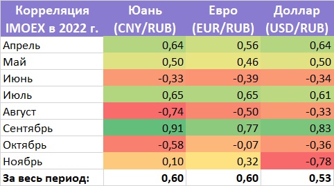 Курсы валют к рублю на сегодня таблица