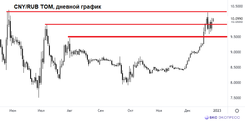 В 2016 году инвесторам нужно присмотреться к китайскому юаню