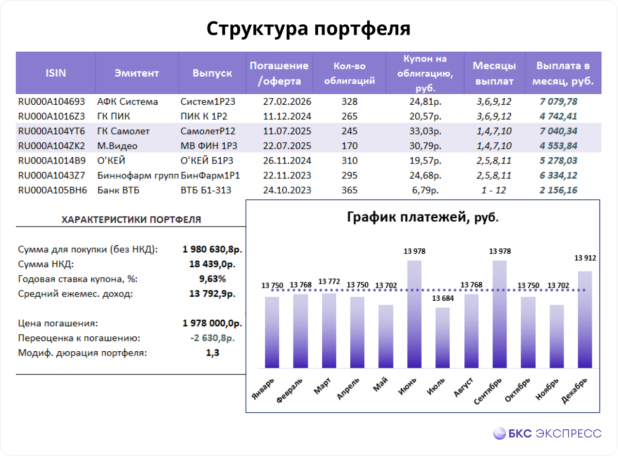 Налог по депозитам: как и где теперь хранить деньги