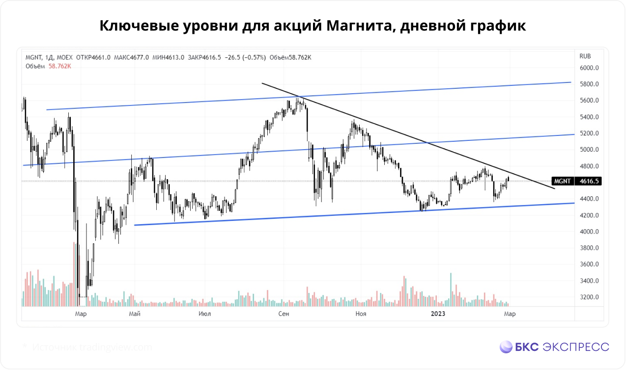 Первый квартал прошел на "ура"! Есть ли порох в пороховницах у рынка акций? Прог