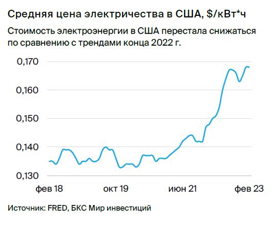 Рынок Акций США. Стратегия На II Квартал 2023