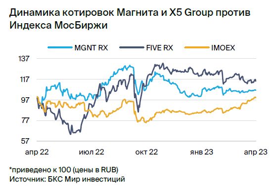 Первый квартал прошел на "ура"! Есть ли порох в пороховницах у рынка акций? Прог